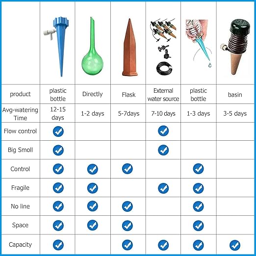 10 Pcs Drip Irrigation Kit For Home Garden(Self-Watering Spikes)